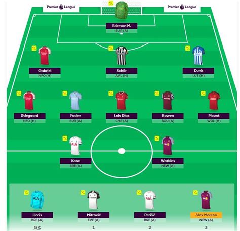 Fantasy Premier League: How to play FPL Draft